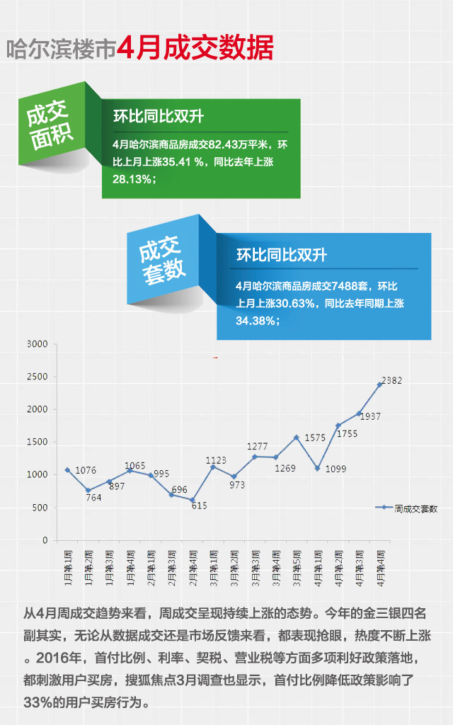 哈尔滨房产市场深度解析