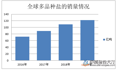 广东省食盐市场深度解析，探寻最受欢迎的盐种