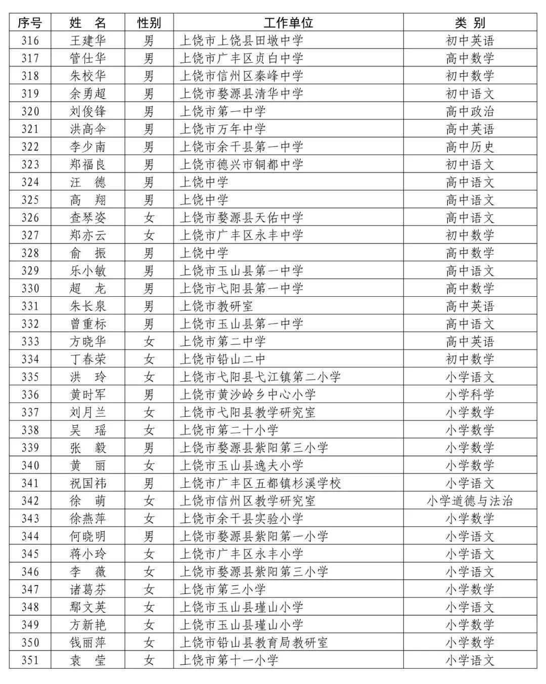 广东省各市领导调动名单及其影响分析