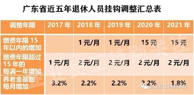 广东省高龄补贴标准解析