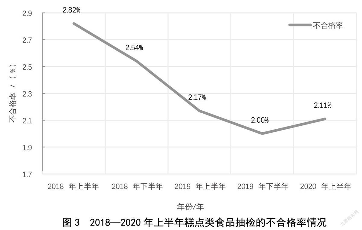 广东省食品销售风险分析