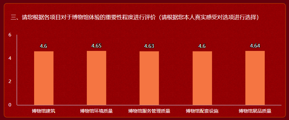 广东省博物馆服务质量投诉及其改进策略