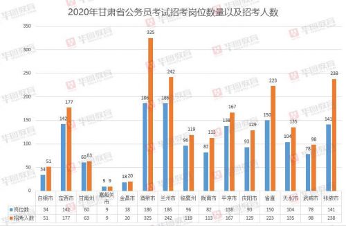 广东省考数量分析，挑战与机遇并存