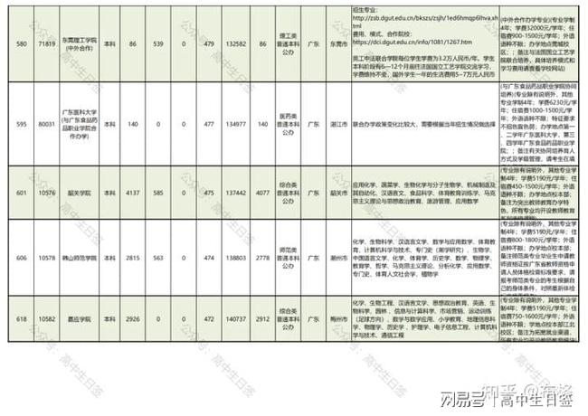 广东省的学校概览