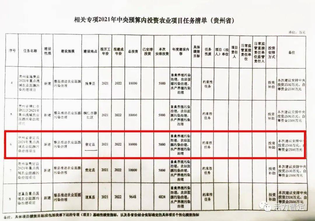 广东省农村污水治理的挑战与策略