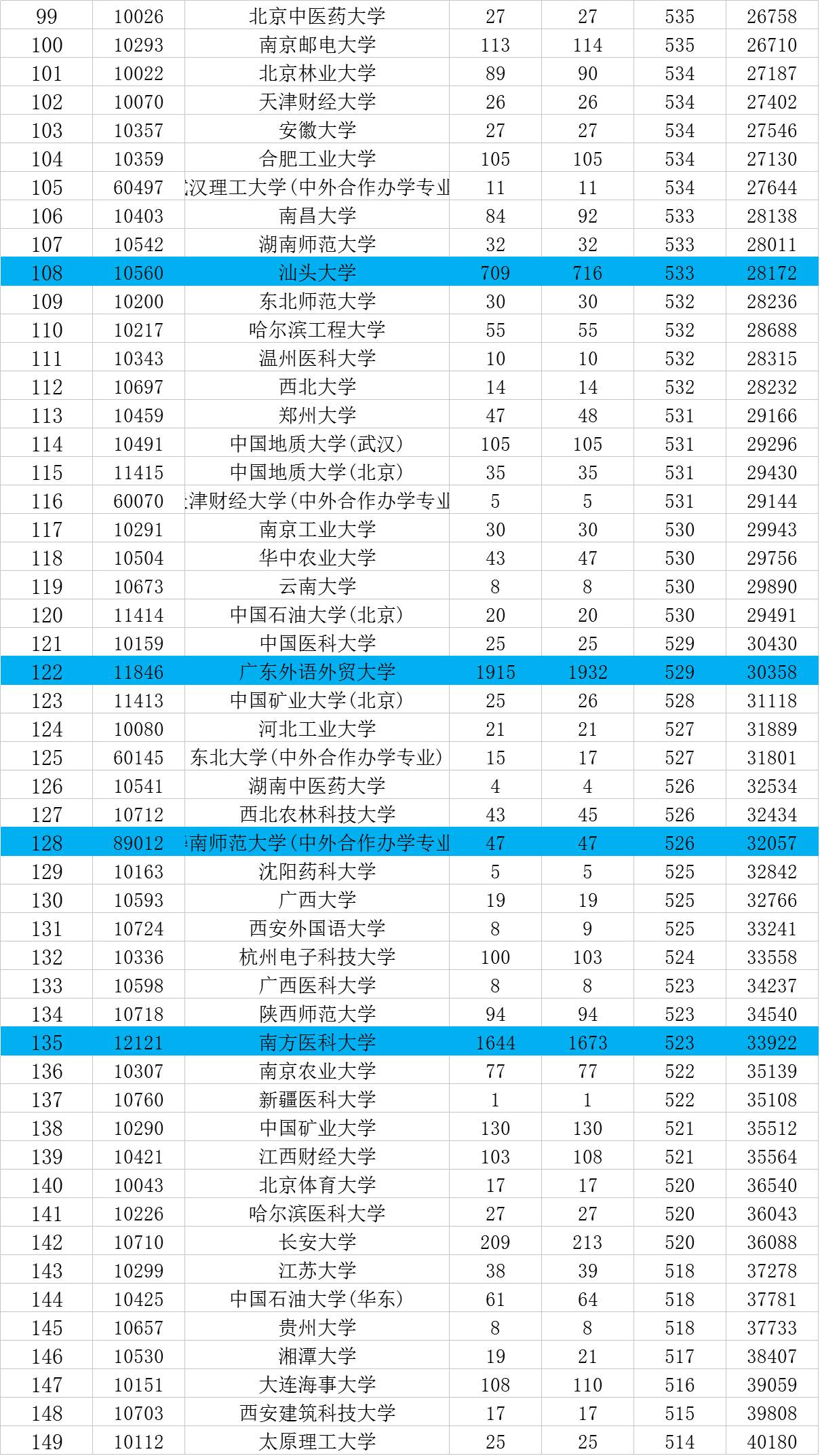 广东省投档线，解读与探讨