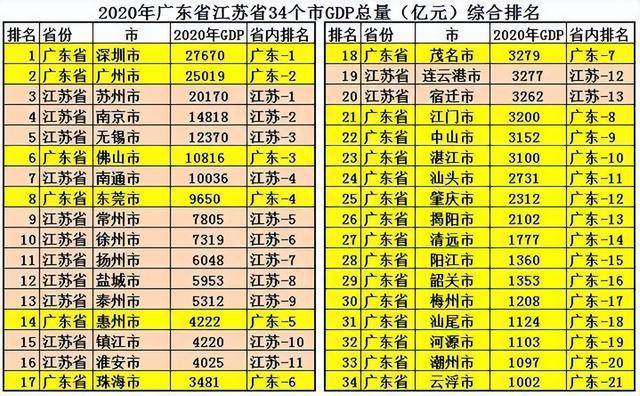 广东省与江苏省，究竟哪个更强？