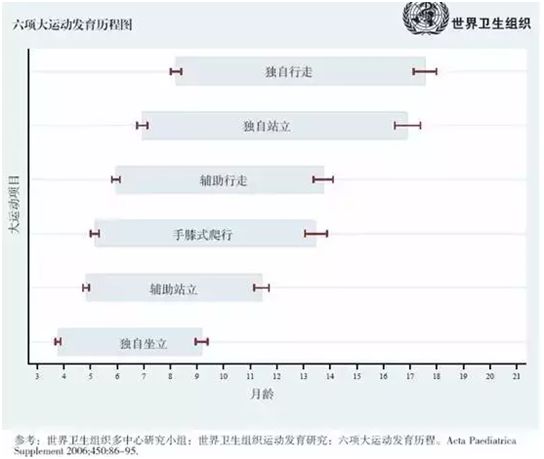 关于八个月宝宝坐不稳的问题，原因、影响与解决策略