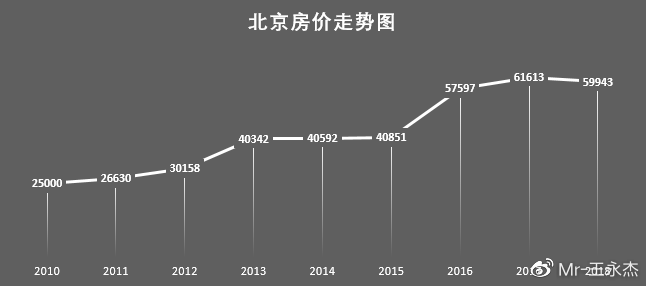 北京房产排行，探索首都房产市场的繁荣与变迁