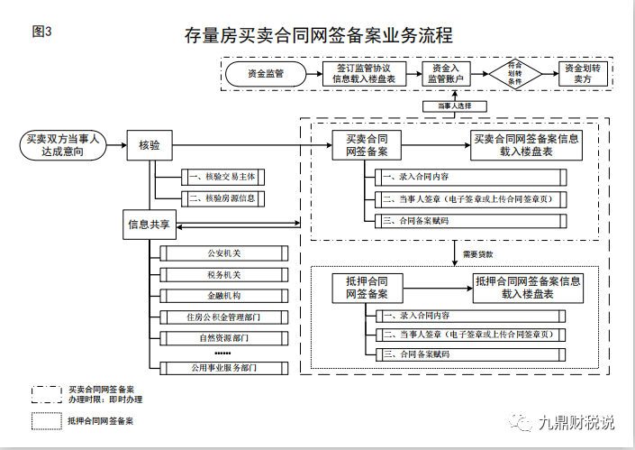 余姚房产备案，流程、意义与注意事项