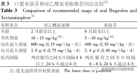 关于九个月大的宝宝布洛芬用量的研究