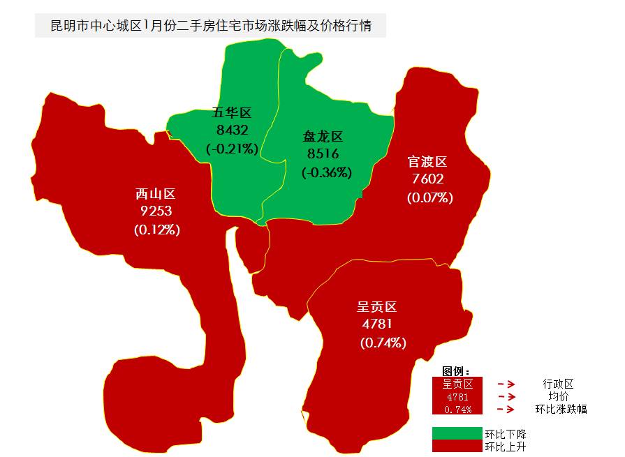 昆明市房产市场深度解析