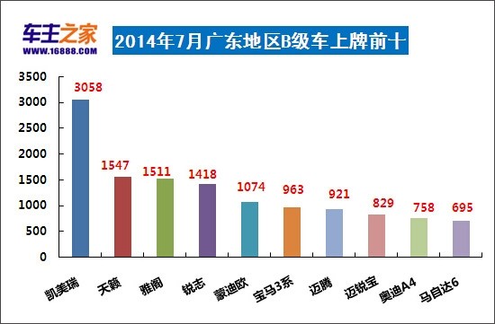 广东省上牌所需时间解析