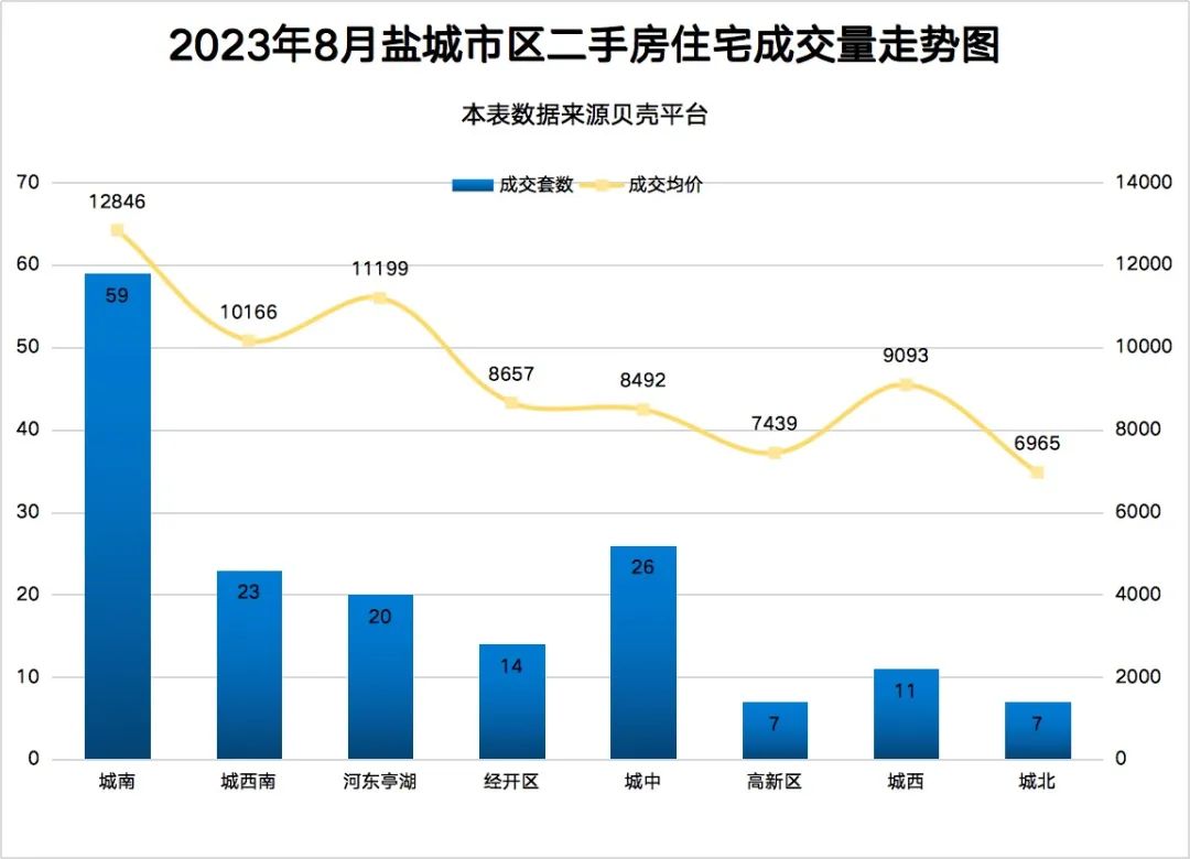 盐城房产网二手房出售，探索盐城的房产市场与购房策略