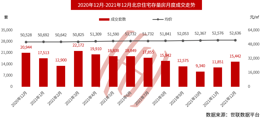 上海房产存量，现状、挑战与未来趋势