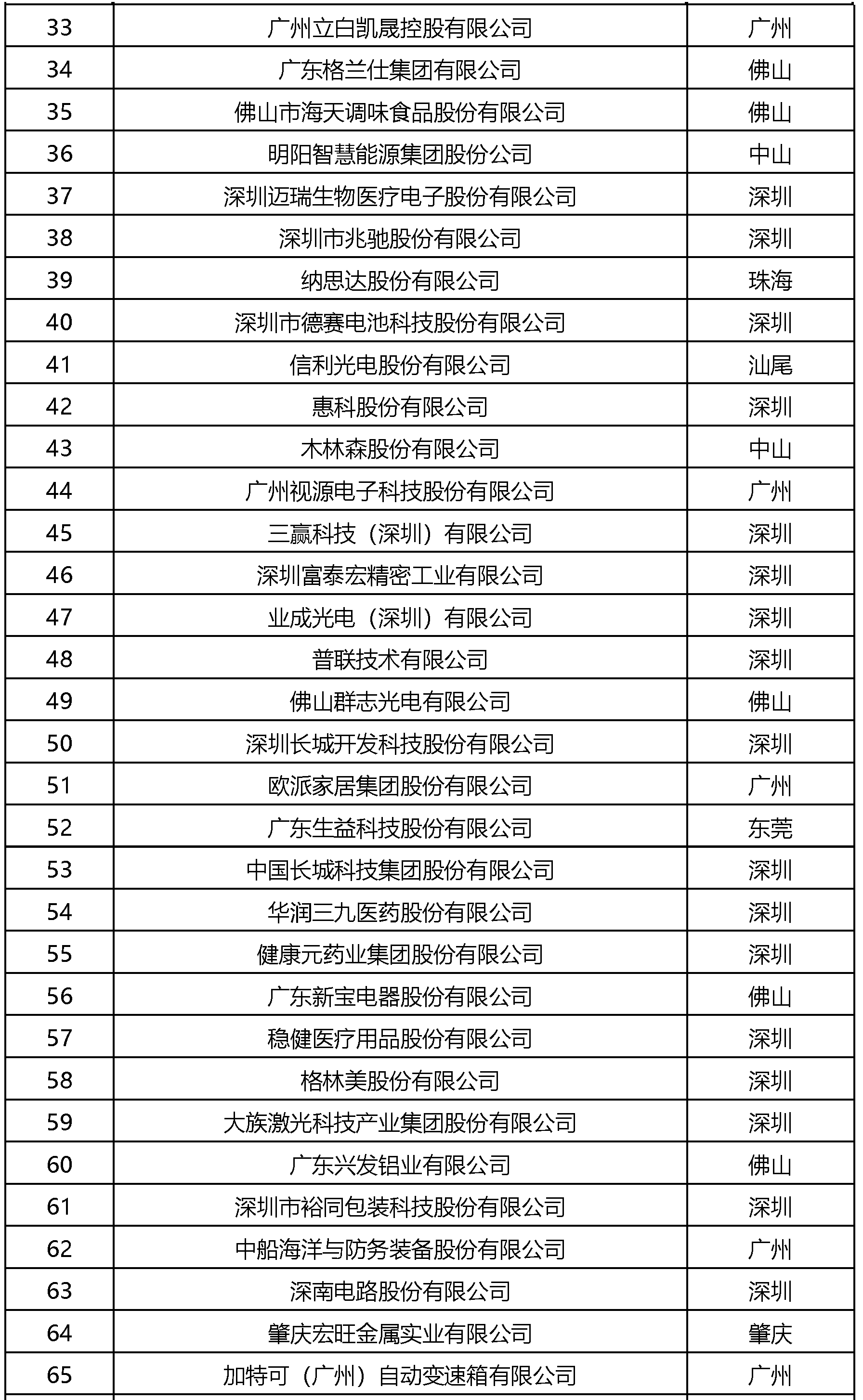 广东省网站制作企业排名及行业分析