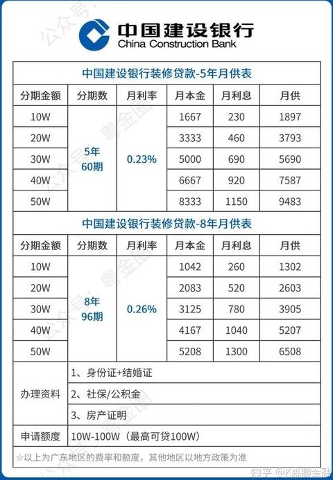 建行房产抵押贷款利率详解