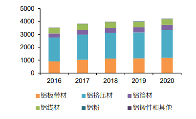 广东省医院的区域分布与特点