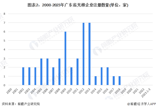 广东省顺德市房价现状与趋势分析