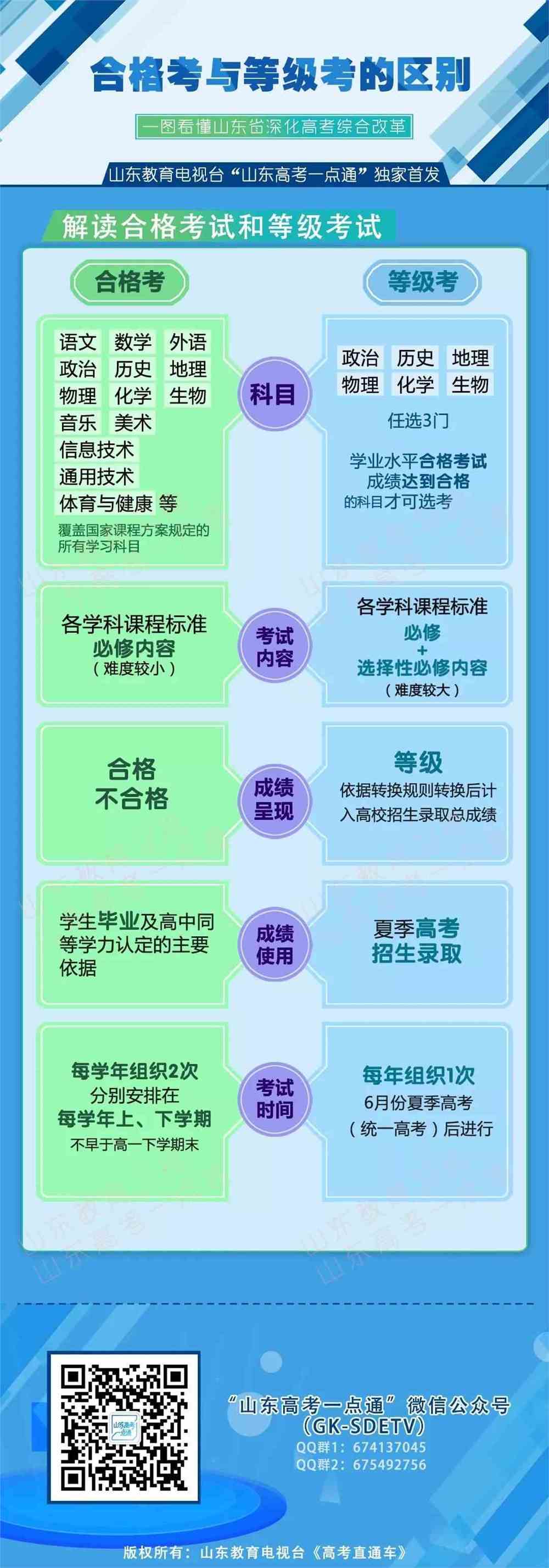 广东省考撞山东，两地考试制度的碰撞与融合