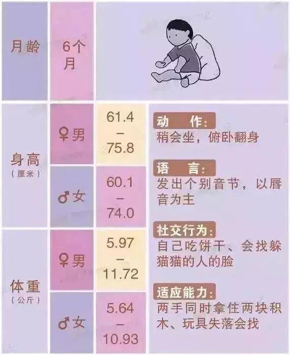 四个月男宝宝的身高体重，生长发育的关键指标解析