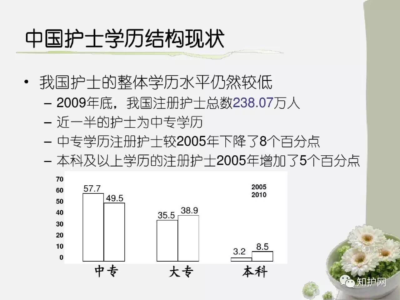 广东省护理研究生的现状与发展趋势