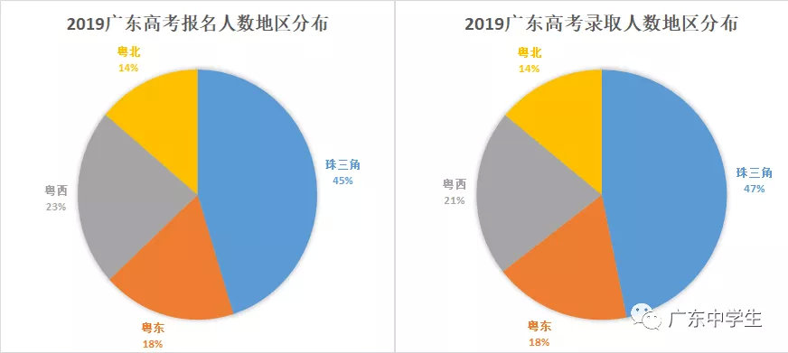 广东省实一本率，现状、挑战与未来展望