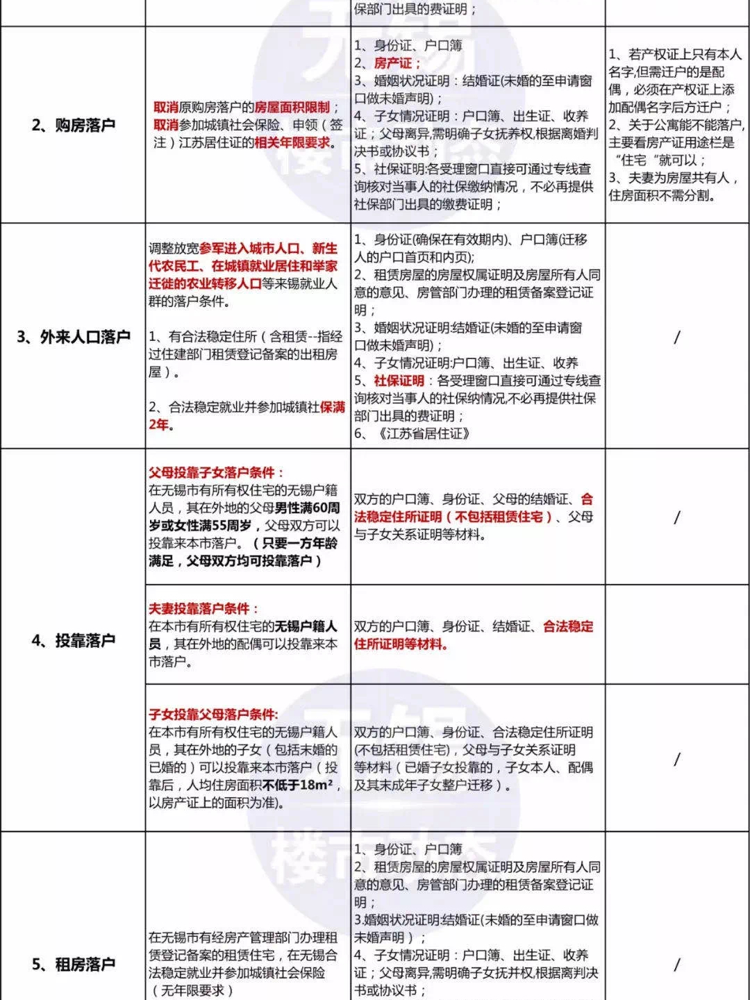 无锡房产过户流程及地点详解