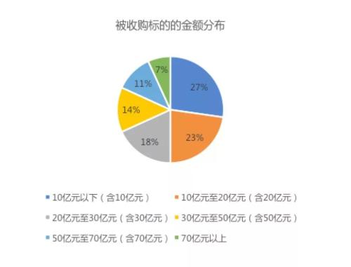 卧龙地产三跨界收购，四家标的中三家陷亏损迷局