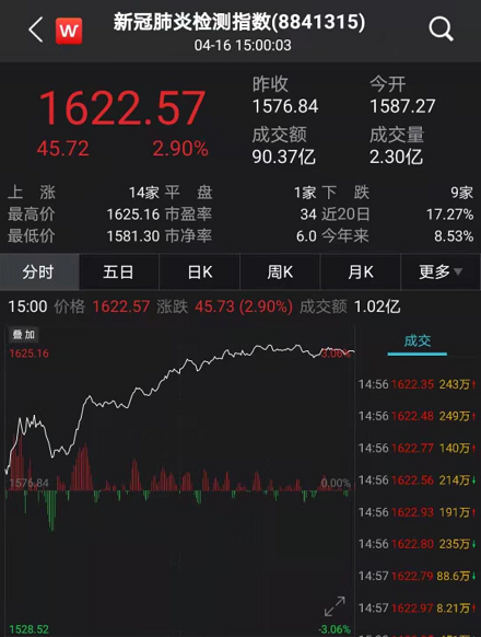 两连板、三连板频现，热门板块爆火！多公司急发风险提示