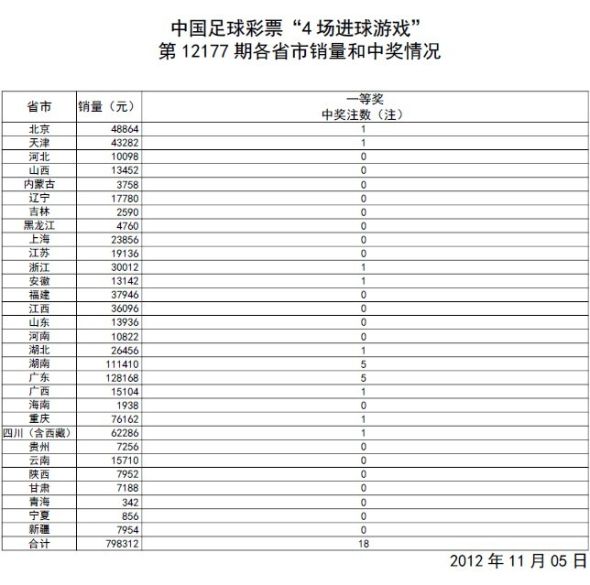 资讯 第885页