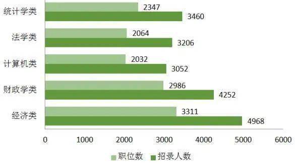 广东省考公专难度分析