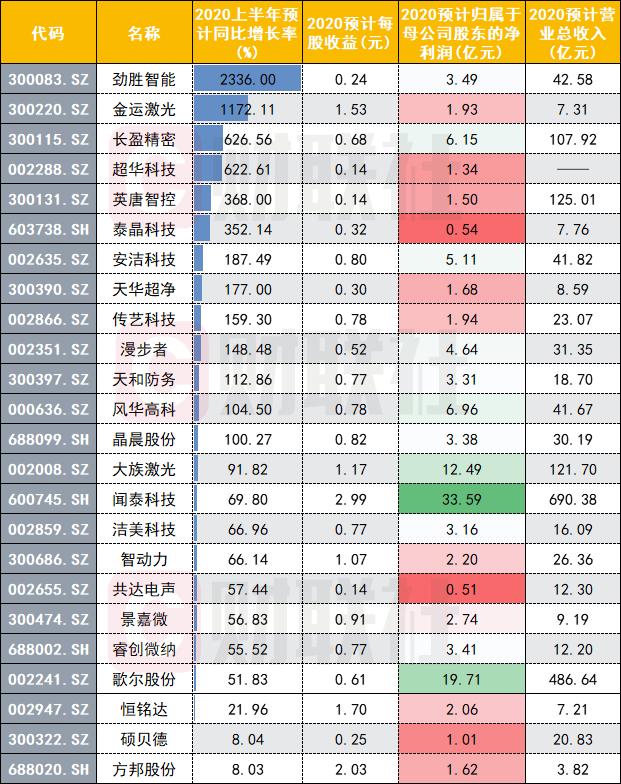 广东劲胜通讯有限公司，探索、创新、发展的先锋