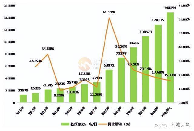 广东省生活垃圾的处理与管理，挑战与策略