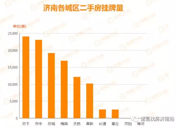 济南二手房产市场深度解析