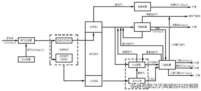 广东省回收甲醇价格分析