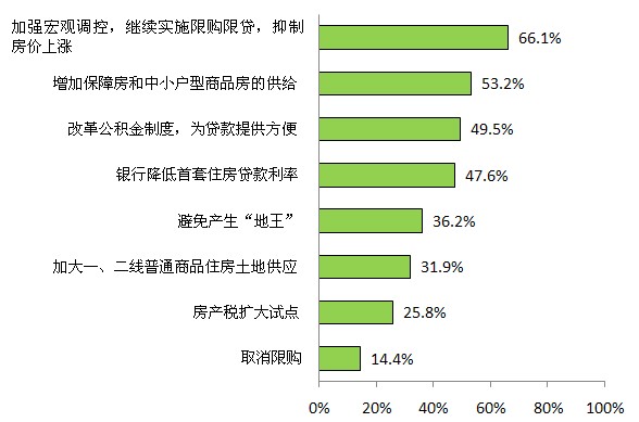 全国房产查询系统，构建透明、高效的房地产市场