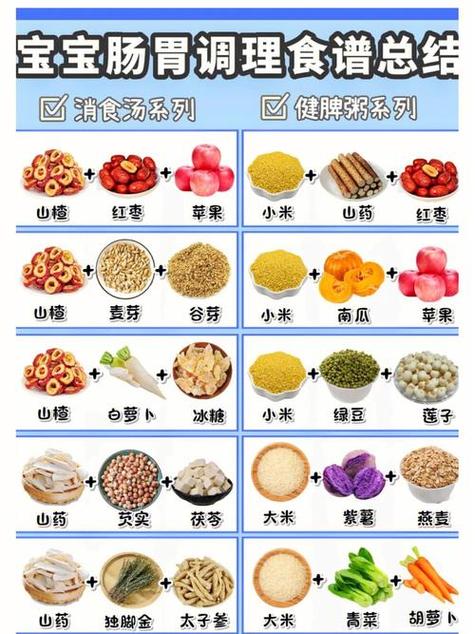 一周两个月宝宝食谱，营养丰富的辅食计划