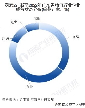 广东省装卸公司排名及其行业影响力分析