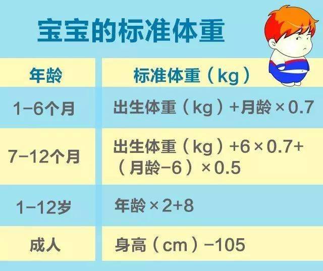 两岁八个月的男宝宝身高体重发展研究