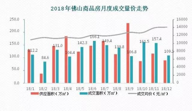 广东省房产走势分析