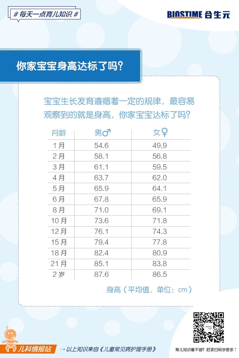 关于十个月大的宝宝身高的研究与发展