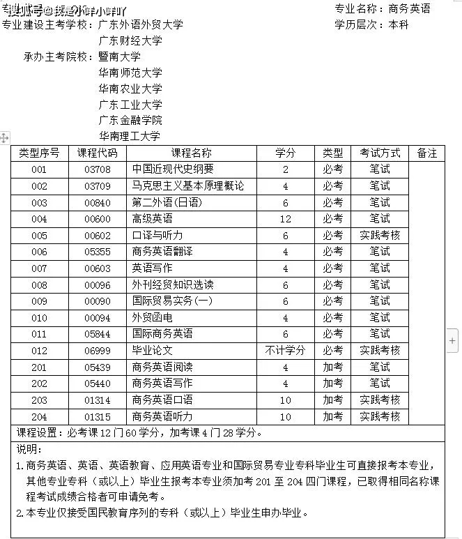 广东省所有大学专业概览