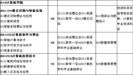 江苏科技大学计算机等级研究，历史、现状与发展